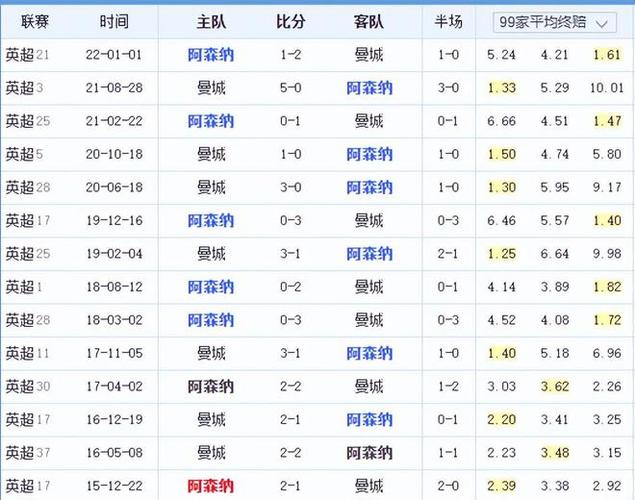 发展一度依